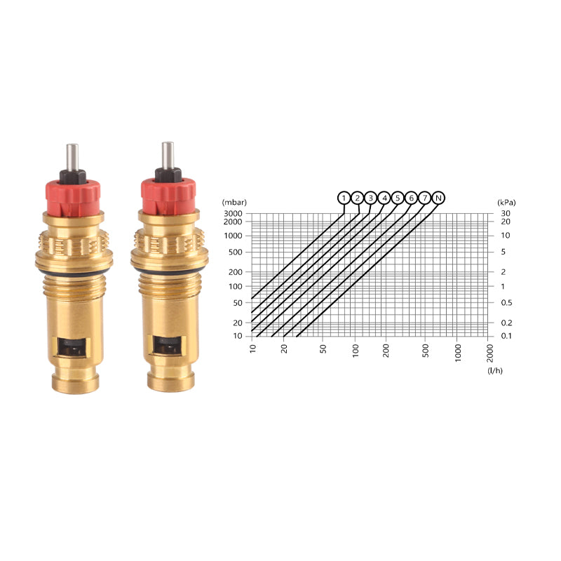 thermostatic cartridge HL-7006