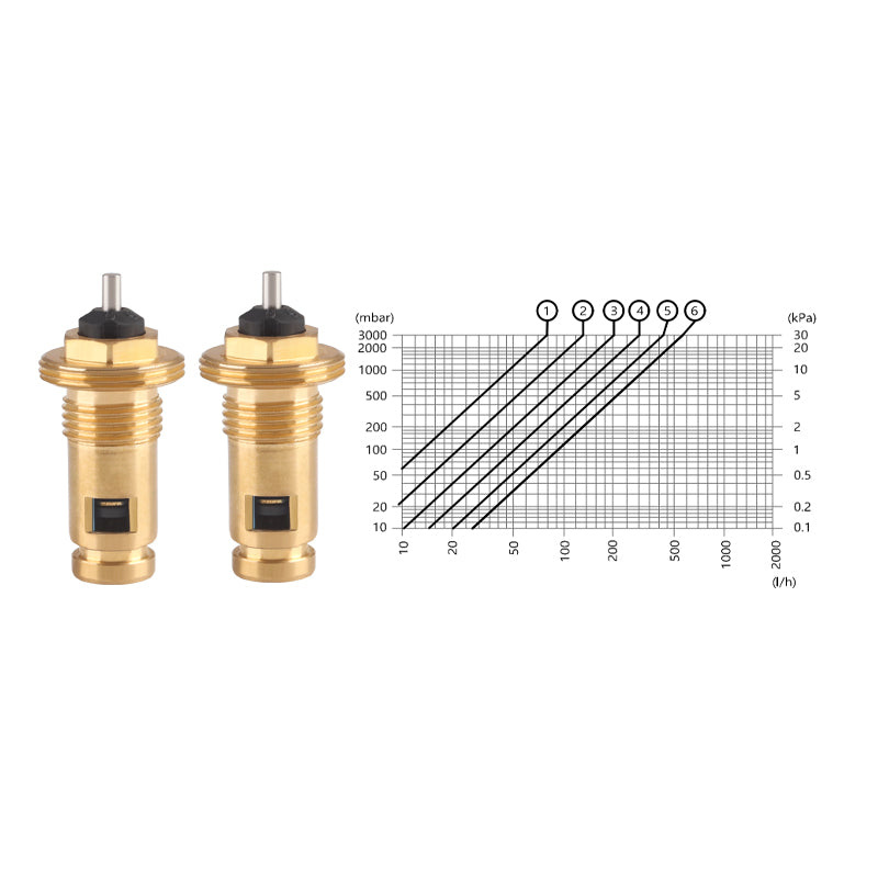 thermostatic cartridge HL-7008